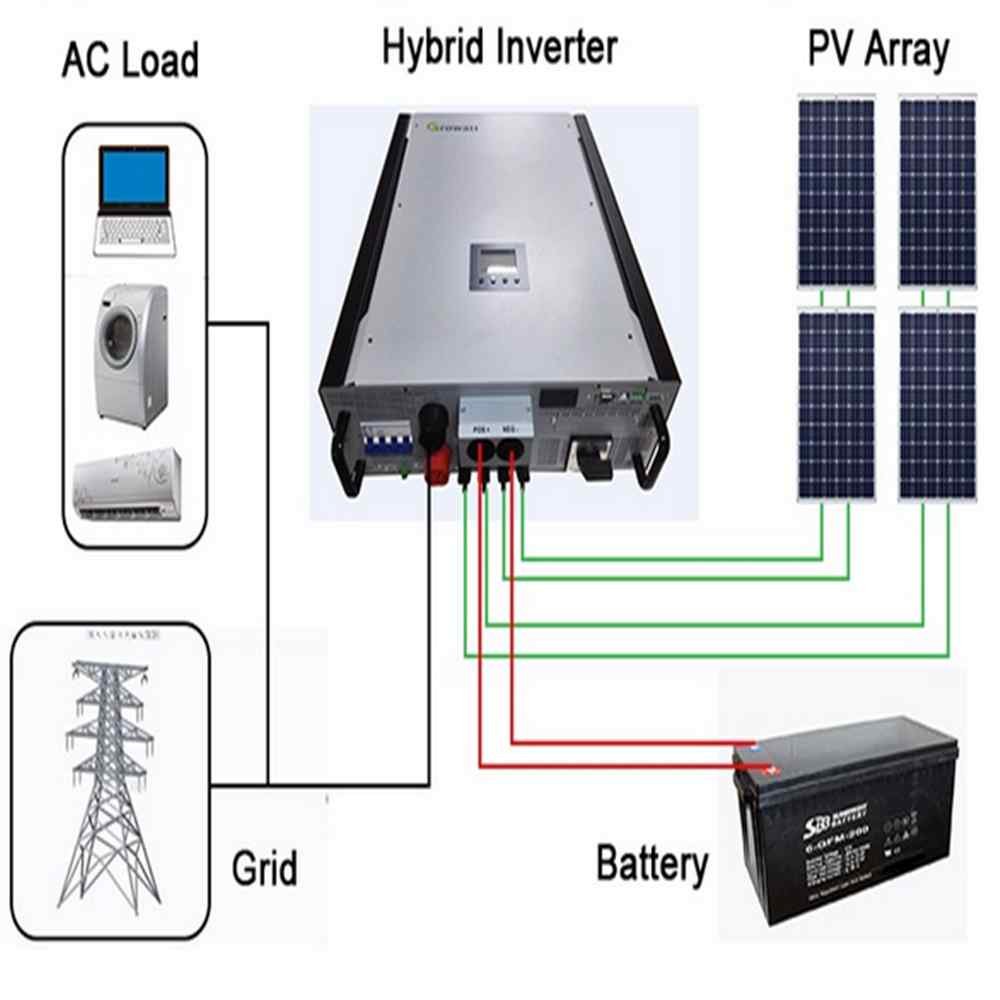 10KW 48V 200A Hybrid Pure Sine Power Inverter Built In Solar / AC Charge / AC Bypass Mode. Auto or Manual Switch between DC or AC priority first. Thumb 1