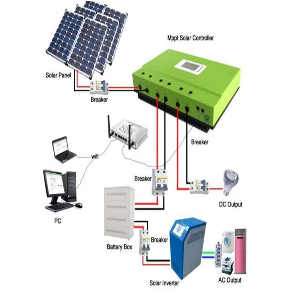 Master Series 80A100 Amp solar charge controller for 12V 24V 36V 49V Solar Power System Thumb 5