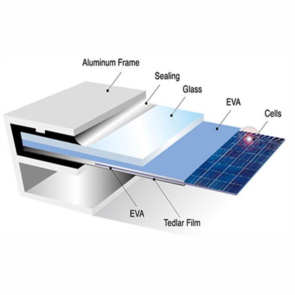 High Efficiency Monocrystalline Silicon Jinko Solar Panel Made in China Thumb 3